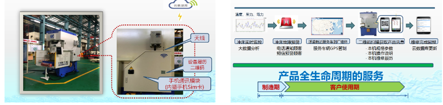 鍛壓設(shè)備遠(yuǎn)程運(yùn)維物聯(lián)網(wǎng)平臺(tái)功能