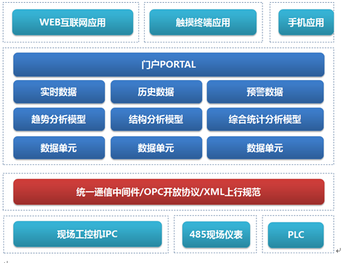 華辰智通的工業(yè)機(jī)器人云監(jiān)控與運(yùn)維系統(tǒng)方案