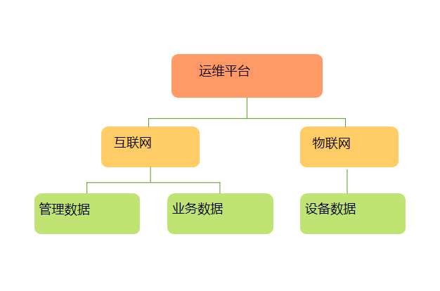 遠(yuǎn)程管理系統(tǒng)