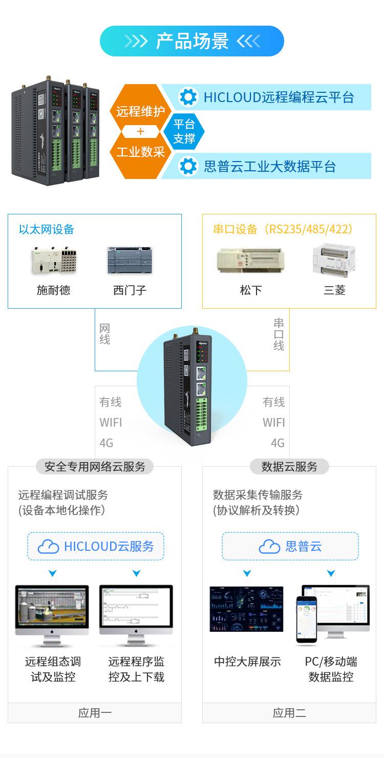 網關的遠程控制