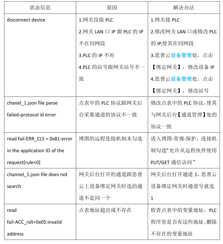 解決問題