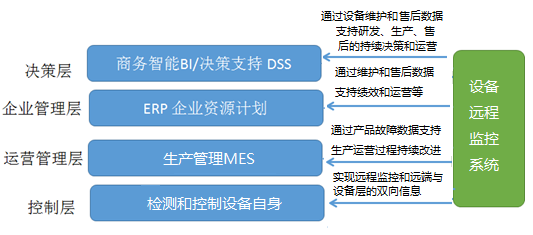 工業(yè)現(xiàn)場(chǎng)系統(tǒng)結(jié)構(gòu)圖