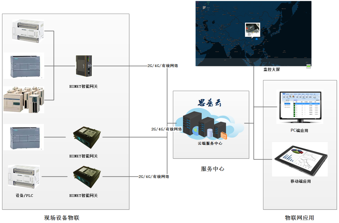 數(shù)據(jù)采集系統(tǒng)